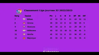 CLASSEMENT LA LIGA Journee 32 2022/2023