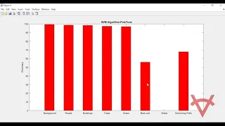 GOOGLE LENET CONVOLUTIONAL NEURAL NETWORK   FOR CLASSIFICATION OF HYPER SPECTRAL IMAGE