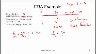 CFA Level 1 Video forwards part 2.mp4