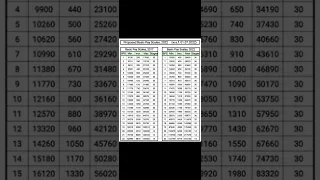 Basic Pay Scale 2022-23|E-Series Preparation