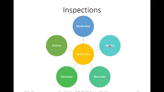 Inspections & Walkthroughs