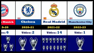 ALL UEFA CHAMPIONS LEAGUE WINNERS year by year (1955 - 2023)