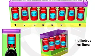 ASÍ FUNCIONA EL AUTOMÓVIL (I) - 1.11 Disposición de los cilindros (1/10)