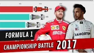 F1 2017 Championship Fight