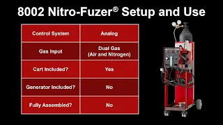 8002 Nitro-Fuzer Setup and Use