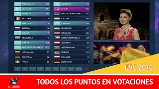 ESC 2016 || ALL POINTS TO SPAIN🇪🇸 - Todos los puntos para España en #Eurovision Song Contest 2016