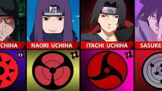 Strongest Uchiha Clan Members in Naruto and Boruto