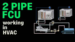 How Fan Coils Work in HVAC Systems | 2 Pipe FCU Working | FCU Fan Coil Unit Working