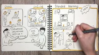 Новое смешанное обучение - Blended learning