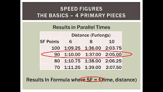 Speed Figures - A 30 Minute Seminar