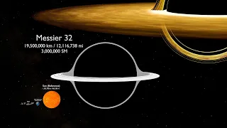 Black Holes Size Comparison | 3d Animation | Real Scale Comparison