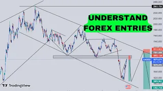 FOREX ENTRIES BECOMES EASY WHEN YOU UNDERSTAND THIS