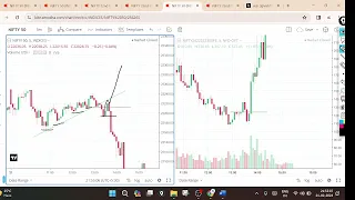 How to use multiple confirmation to trade market || Back testing Video 2 || Learning Video