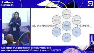 Как построить эффективную систему управления корпоративными знаниями? / Марина Корсакова (МИРБИС)