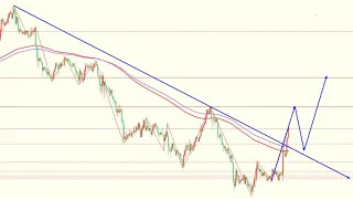 2022年5月5日黄金白银行情分析