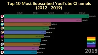 Top 10 Most Subscribed Youtube Channels in the World (2012-2019)