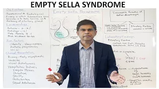 EMPTY SELLA SYNDROME - OVERVIEW - Quick Review - By Pramil Cheriyath MD