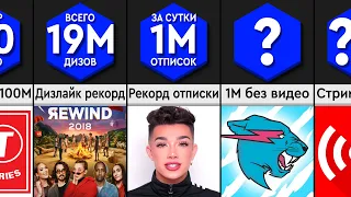 Сравнение: Рекорды YouTube