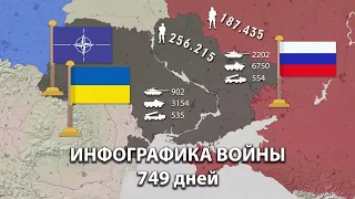 Война на Украине. Карта СВО, численность. День за днем.