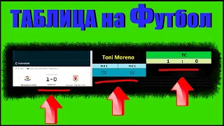 МОЯ ЛУЧШАЯ Таблица Для ставок на Футбол, Высоко Проходимая  | Беспроигрышная стратегия