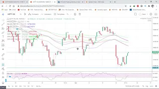 NIFTY AND BANKNIFTY PREDICTION 15 APRIL |