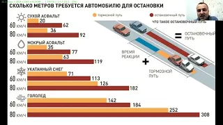 Лекція №10 Швидкість руху.  Дистанція, інтервал, зустрічний роз'їзд.  Обгін