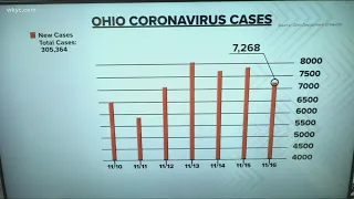 The latest number of COVID-19 cases in Ohio