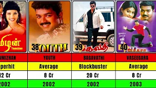 Vijay Thalapathy all Hit and Flop Movies | (1984-2024) HIT & FLOP