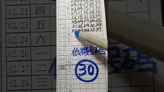 (超群今彩539).2月22日(2).低機号碼大公開.請訂閱按小鈴鐺.謝謝感恩.