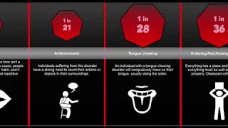 Probability Comparison: Obsessive Compulsive Disorder