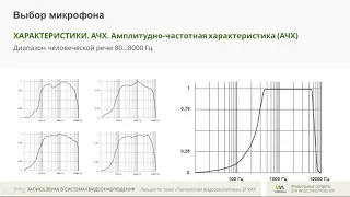 Раздел 1  Тема 3  Запись звука в видеонаблюдении