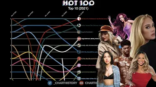[FINAL] Billboard Hot 100 Top 10 (2021)