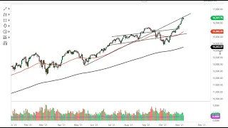 S&P 500 and NASDAQ 100 Forecast November 9, 2021