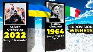 Eurovision All Winners 1956 to 2022 - Comparison in 3D