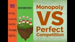 Monopoly Vs Perfect Competition (class 12)