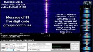 Numbers station, Morse code, ENIGMA ID M12, 7946 kHz, CW mode, 24 November, 2022, 2340 UTC