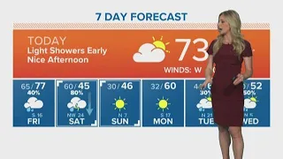 Houston Forecast: Morning showers Thursday with warm temps in the afternoon