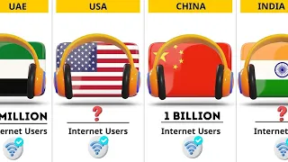 World Most Internet Users 2024