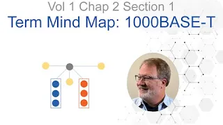 Memory Mastery: Mind Mapping with Seed Term "1000Base-T"