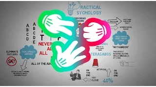 How To Win Rock Paper Scissors and Multiple Choice Strategies