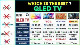Best 43 Inch QLED TVs in India 2024📺Acer vs Samsung vs Kodak   Ultimate Comparison & Reviews!