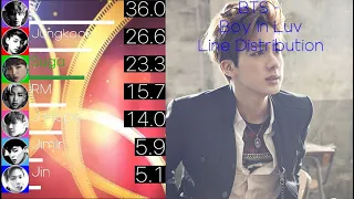 BTS (방탄소년단) - Boy In Luv (상남자) Line Distribution (+Color Coded Lyrics)