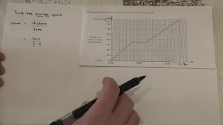 Distance time graphs and average speed (Essential GCSE revision)