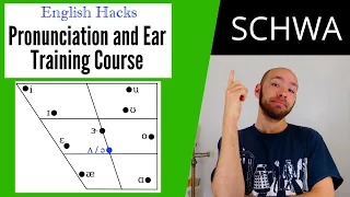 The schwa sound ("but") / ə / & / ʌ / | Middle Vowels | American English Pronunciation/Ear Training