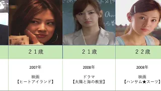 北川景子の出演映画とドラマを年齢順に並べてみた