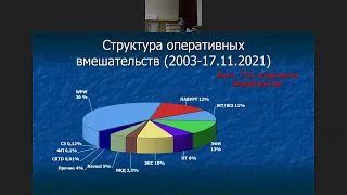 Новые горизонты диагностики и лечения нарушения ритма сердца у детей