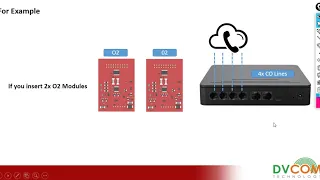 Introduction to Yeastar S20 IP PBX