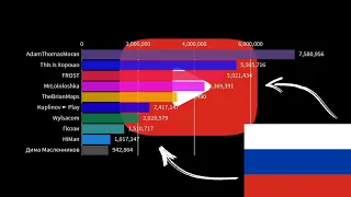 Топ 10 российских ютуберов по подписчикам 2010-2021 - гонка подписчиков