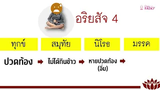 วิชาสังคมศึกษาฯ ตอนที่ 19 (หลักธรรมในพระพุทธศาสนา)