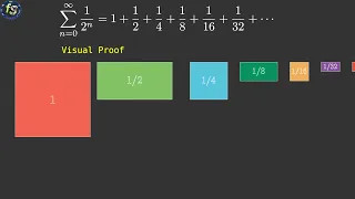 Visual Proof : 1 + 1/2 + 1/4 + 1/8 +... - Sum of Infinite Series || intuitive math